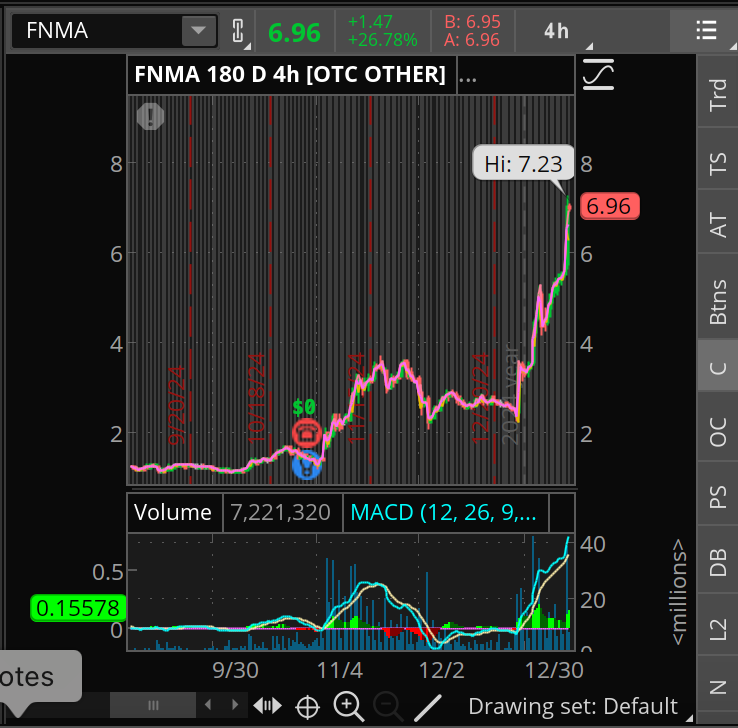 FNMA Analysis